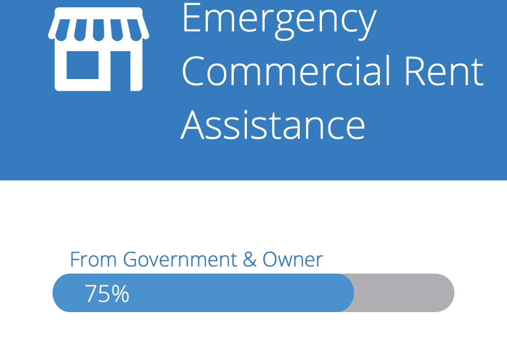75% Commercial Rent Assistance Program